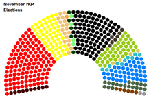 1924 Reichstag Elections