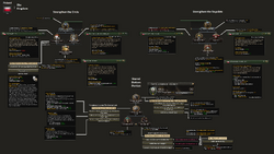 POL Kingdom Focus Tree Branch