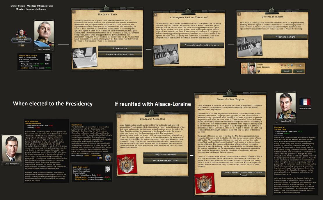 Charles de Gaulle, The Kaiserreich Wiki