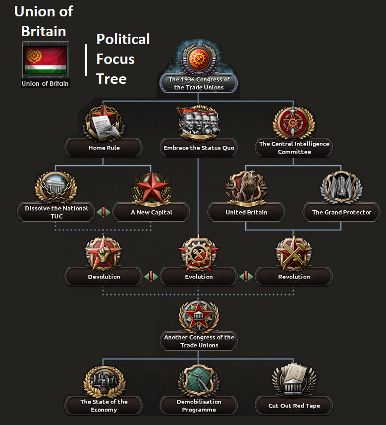 Union of Britain/Paths | The Kaiserreich Wiki | Fandom