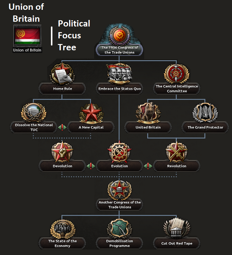 British national focus tree - Hearts of Iron 4 Wiki