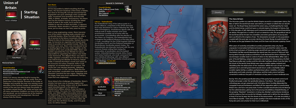 Union of Britain/Paths | The Kaiserreich Wiki | Fandom