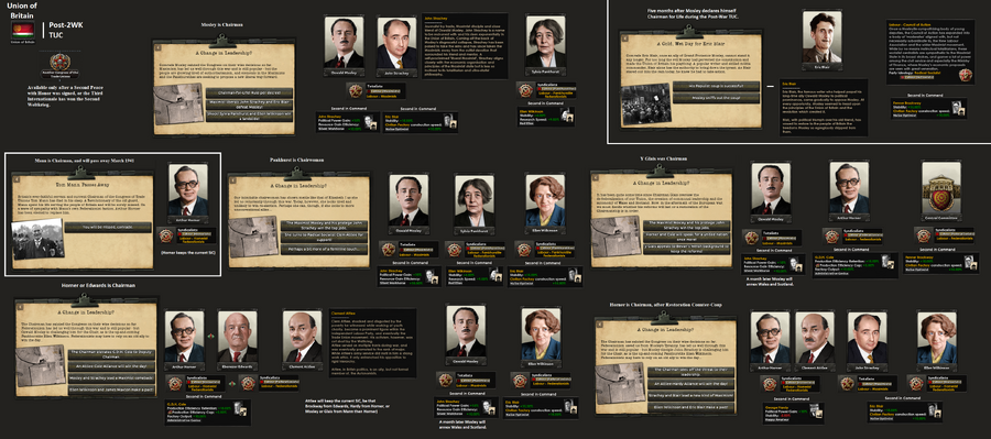 Post-War TUC Outcomes ENG