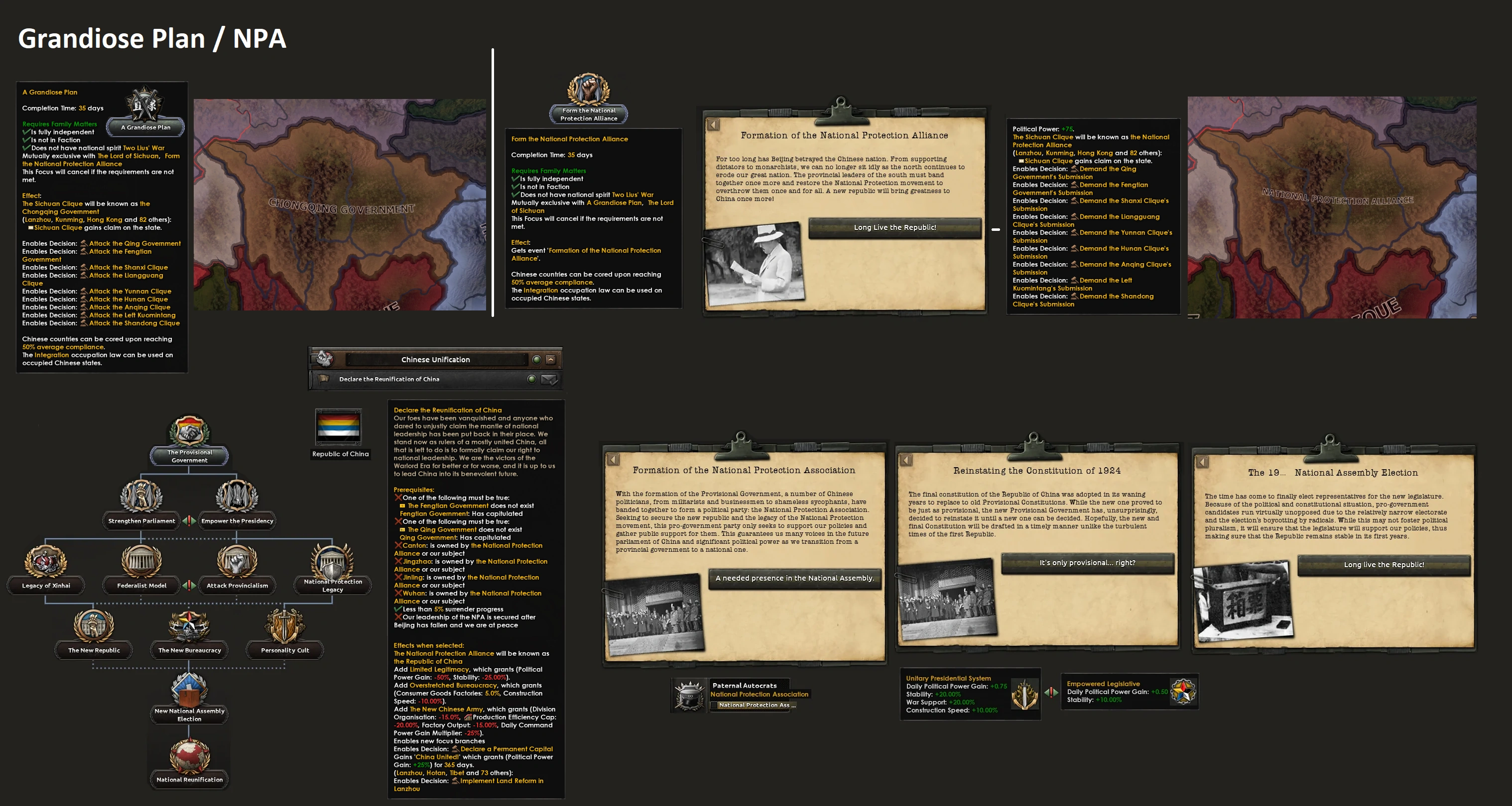 Sichuan Clique/Paths | The Kaiserreich Wiki | Fandom