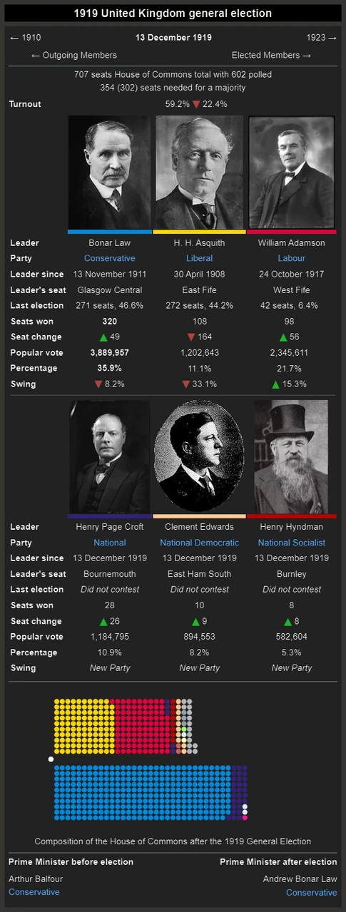 1919 United Kingdom General Election The Kaiserreich Wiki Fandom