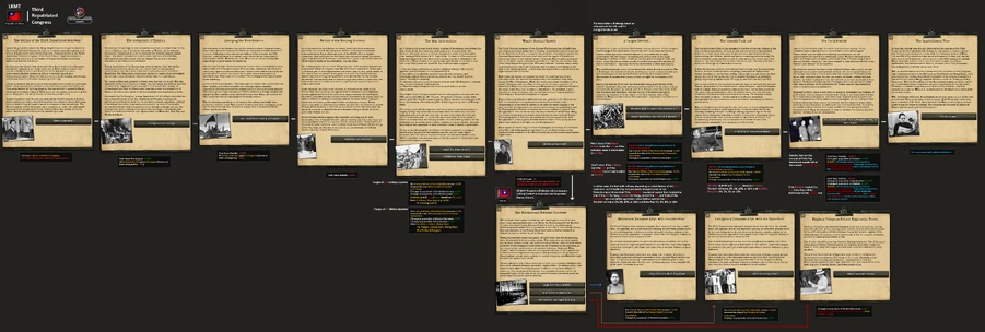 Third Repatriated Congress of the Kuomintang