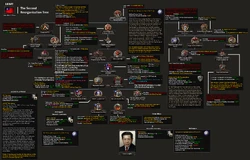 The Second Reorganisation Tree Effects