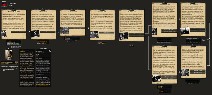 Wang is Impeachment and Removed as Party Chair