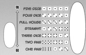 Dice Poker Hands Strength