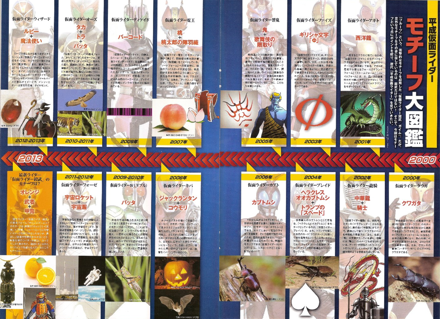 Kamen Rider Motifs | Kamen Rider Wiki | Fandom Kamen Rider Motifs | Kamen Rider Wiki | Fandom