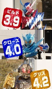 Hazard Level of Riders