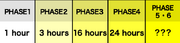 Vital Bracelet Change Timer