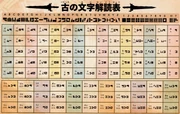Ancient Letters Interpretation Table