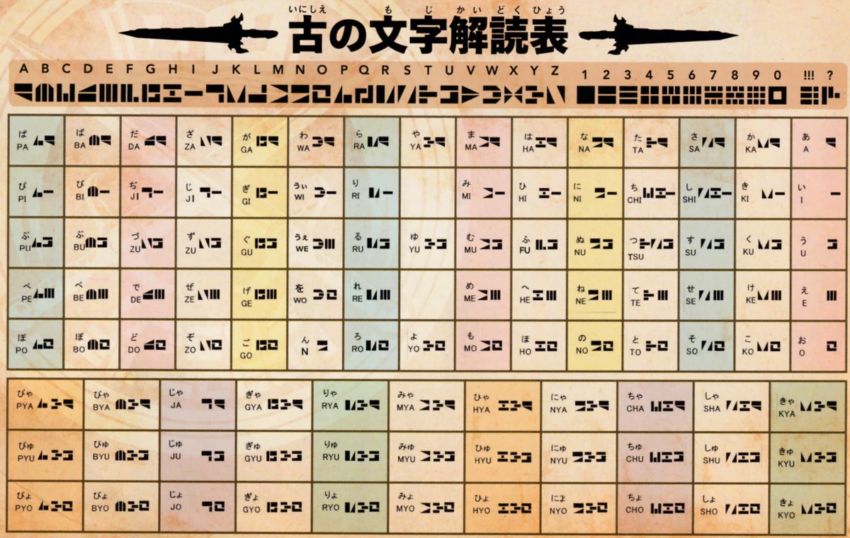 Ancient Letters (Saber) | Kamen Rider Wiki | Fandom