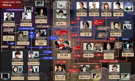 Kuuga Map 3