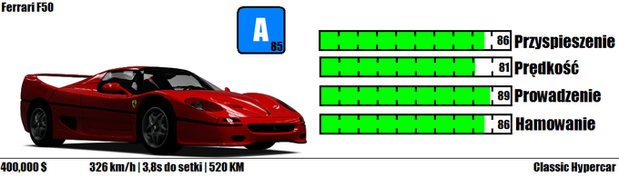 Ferrari F50