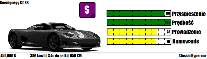 Koenigsegg CC8S-0