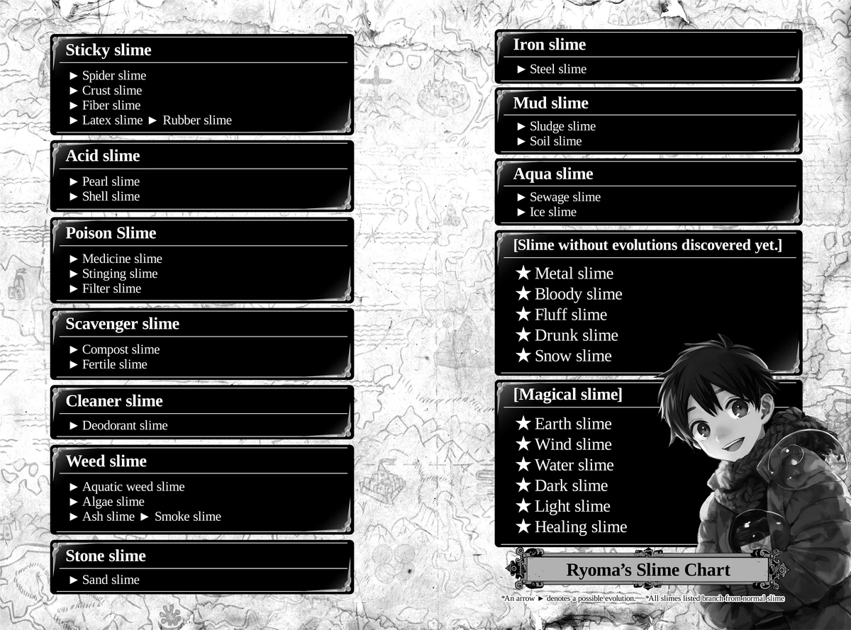 Ryoma Takebayashi/Familiars The Man Picked up by the Gods Wikia Fandom