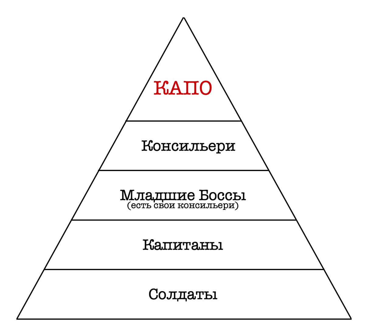 Иерархия в семье картинки