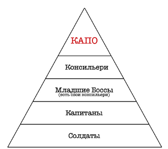 Регион мафия территория мафии