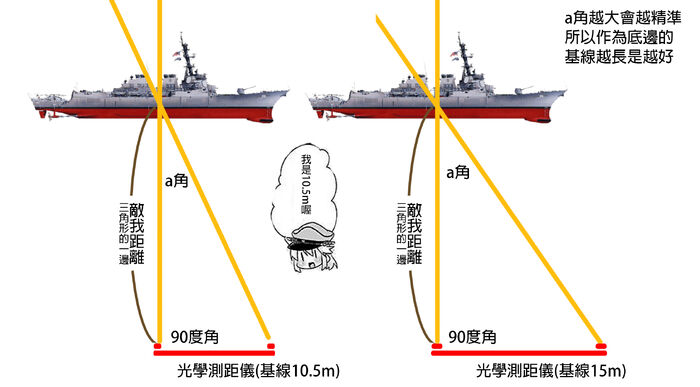 艦娘小學堂 15m二重測距儀 艦隊收藏中文wiki Fandom