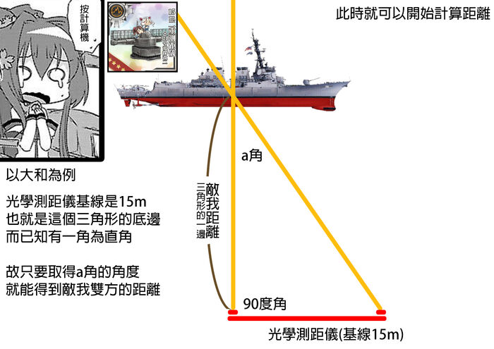 艦娘小學堂 15m二重測距儀 艦隊收藏中文wiki Fandom