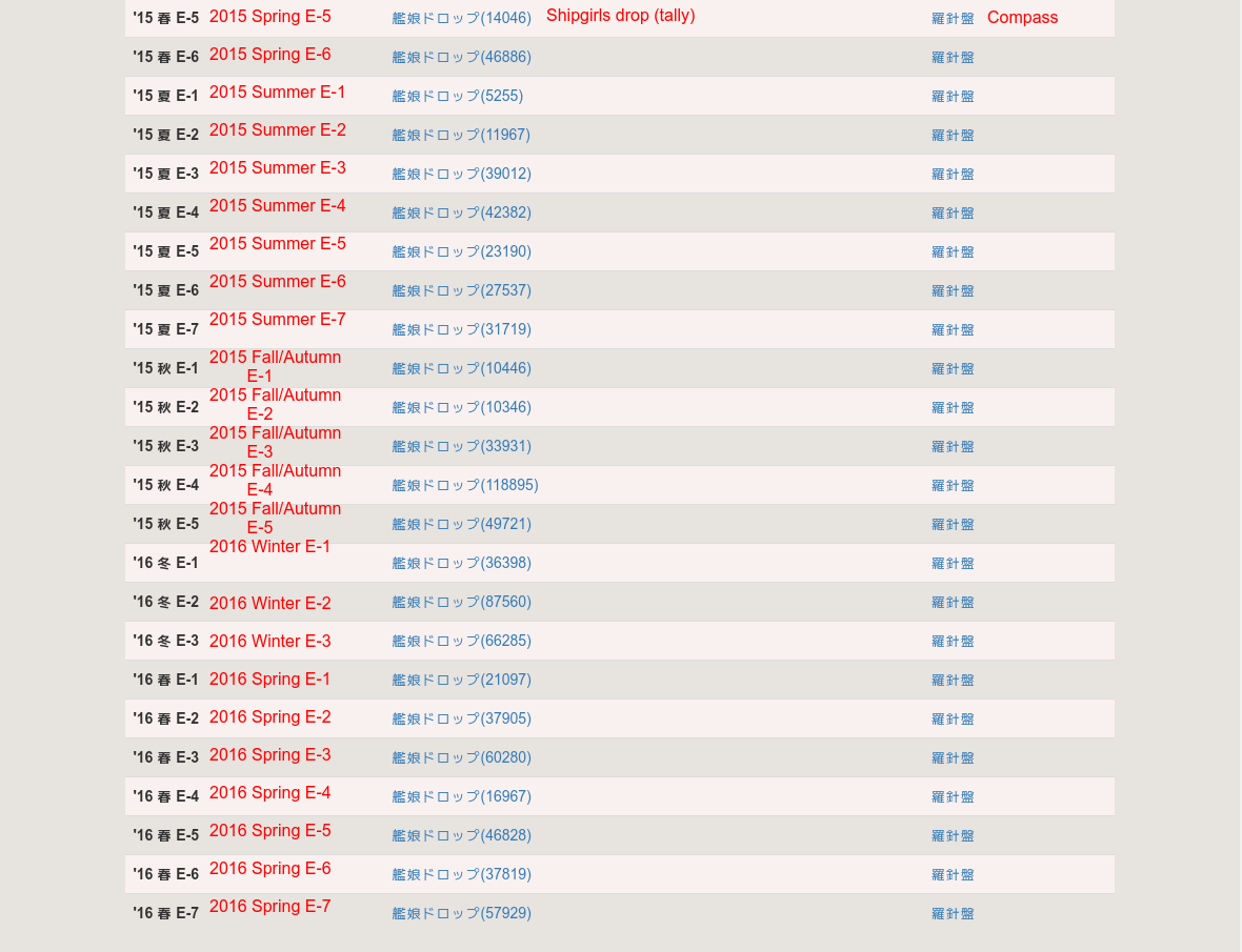 User Blog Crazy Teitoku Guide To Navigating Around Drop Databases Kancolle Wiki Fandom