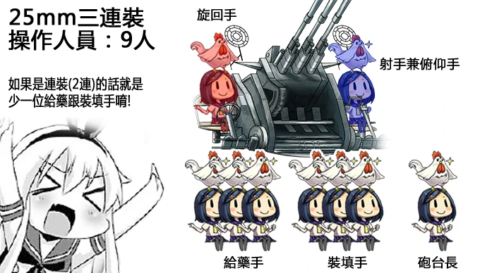 舰娘小学堂 25mm三连装高角机铳 艦隊收藏中文wiki Fandom