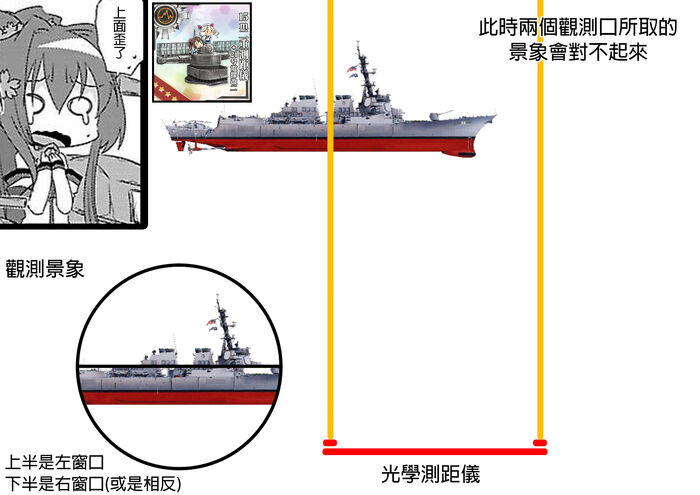艦娘小學堂 15m二重測距儀 艦隊收藏中文wiki Fandom 艦娘小學堂 15m二重測距儀 艦隊收藏中文wiki Fandom