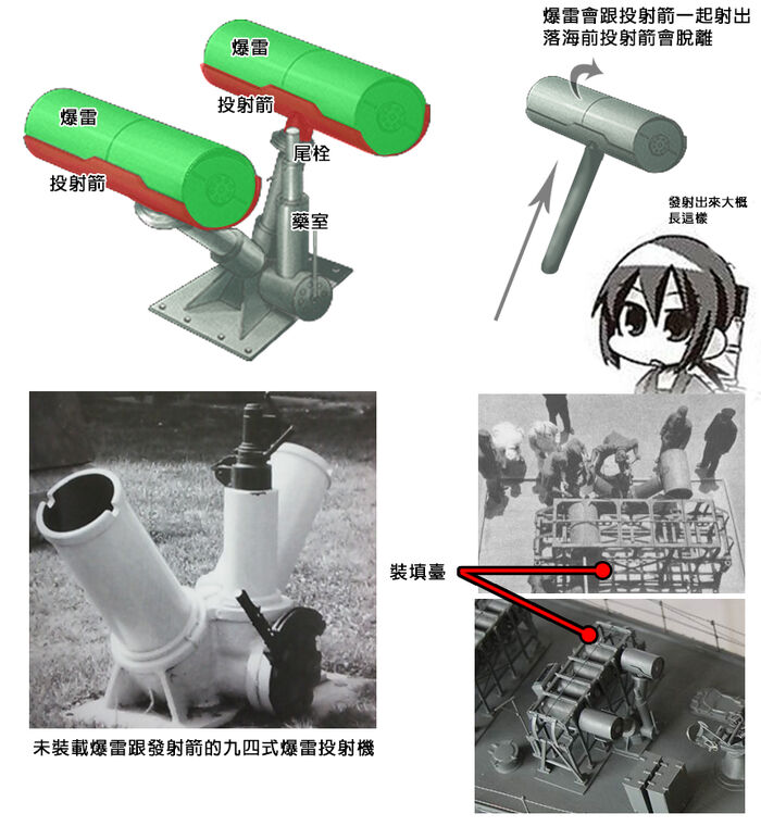 舰娘小学堂 爆雷 爆雷投射机 艦隊收藏中文wiki Fandom