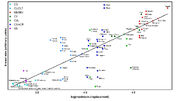 Chart-Breast