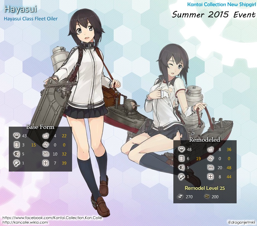 Partials/Events/Summer 2015 Event KanColle Wiki Fandom