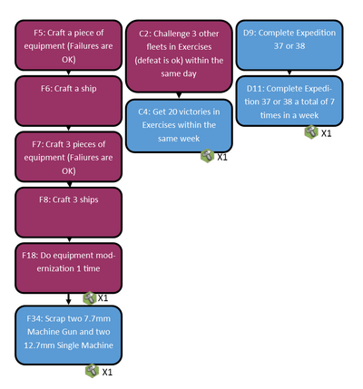 7 Reasons to Scrap the Scale