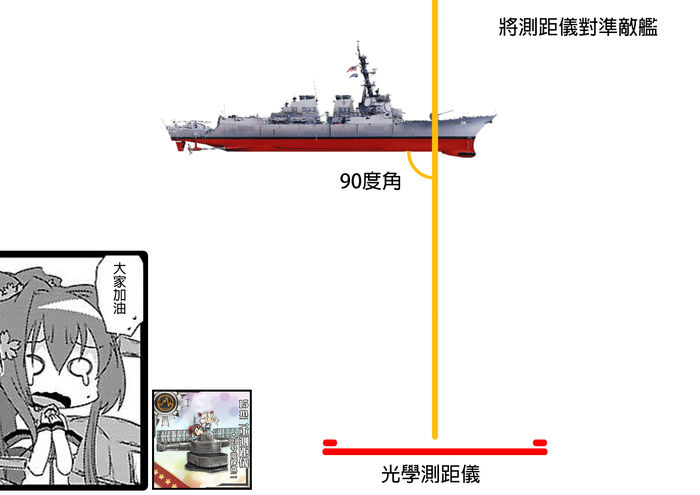 艦娘小學堂 15m二重測距儀 艦隊收藏中文wiki Fandom 艦娘小學堂 15m二重測距儀 艦隊收藏中文wiki Fandom