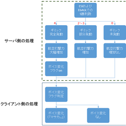 艦これ検証部まとめ Wikia Fandom