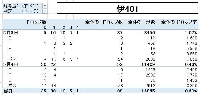 不正確なデータに基づく運営批判とその拡散 艦これ検証部まとめ Wikia Fandom 不正確なデータに基づく運営批判とその拡散 艦これ検証部まとめ Wikia Fandom
