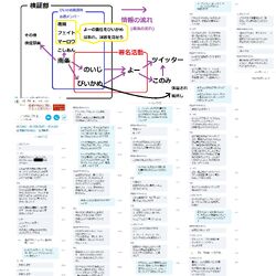 艦これ検証部まとめ Wikia Fandom 艦これ検証部まとめ Wikia Fandom
