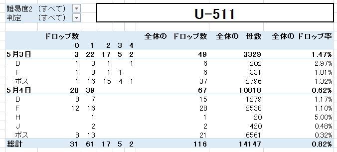 不正確なデータに基づく運営批判とその拡散 艦これ検証部まとめ Wikia Fandom