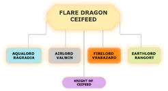 Slayers Shinzoku Chart 