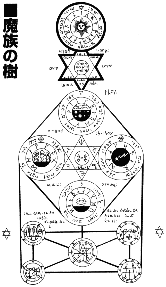 Re: [閒聊] 秀逗魔導士的世界觀