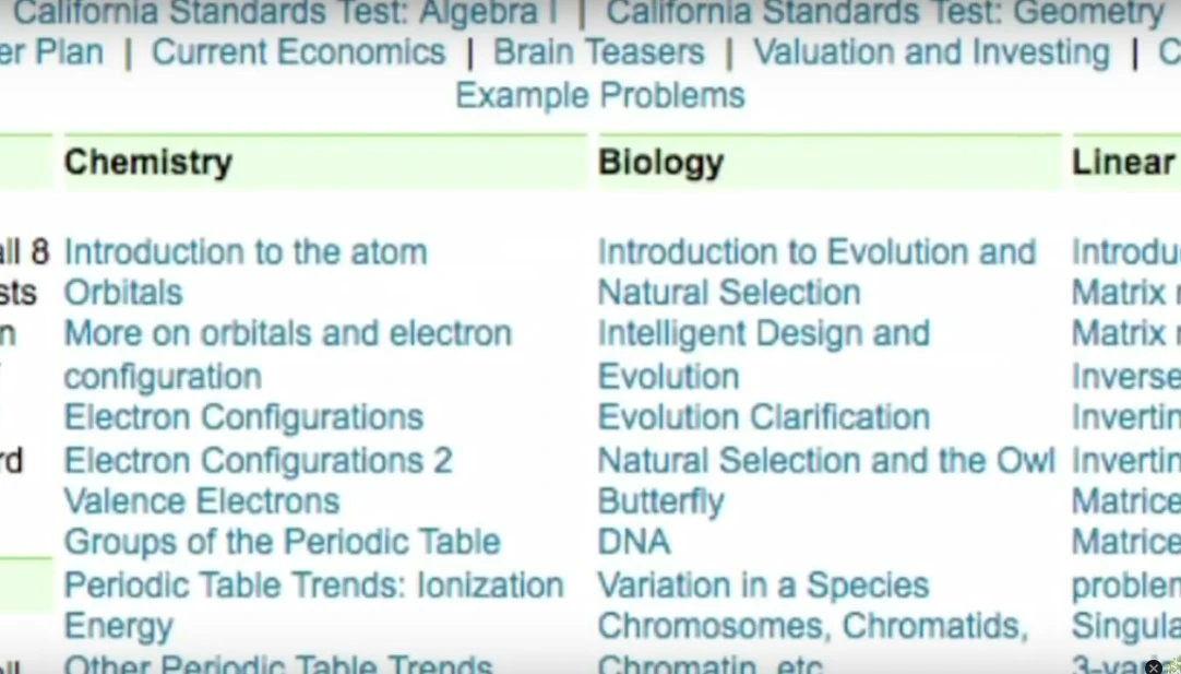 Major appearance changes Khan Academy or Scratch Wikia Fandom