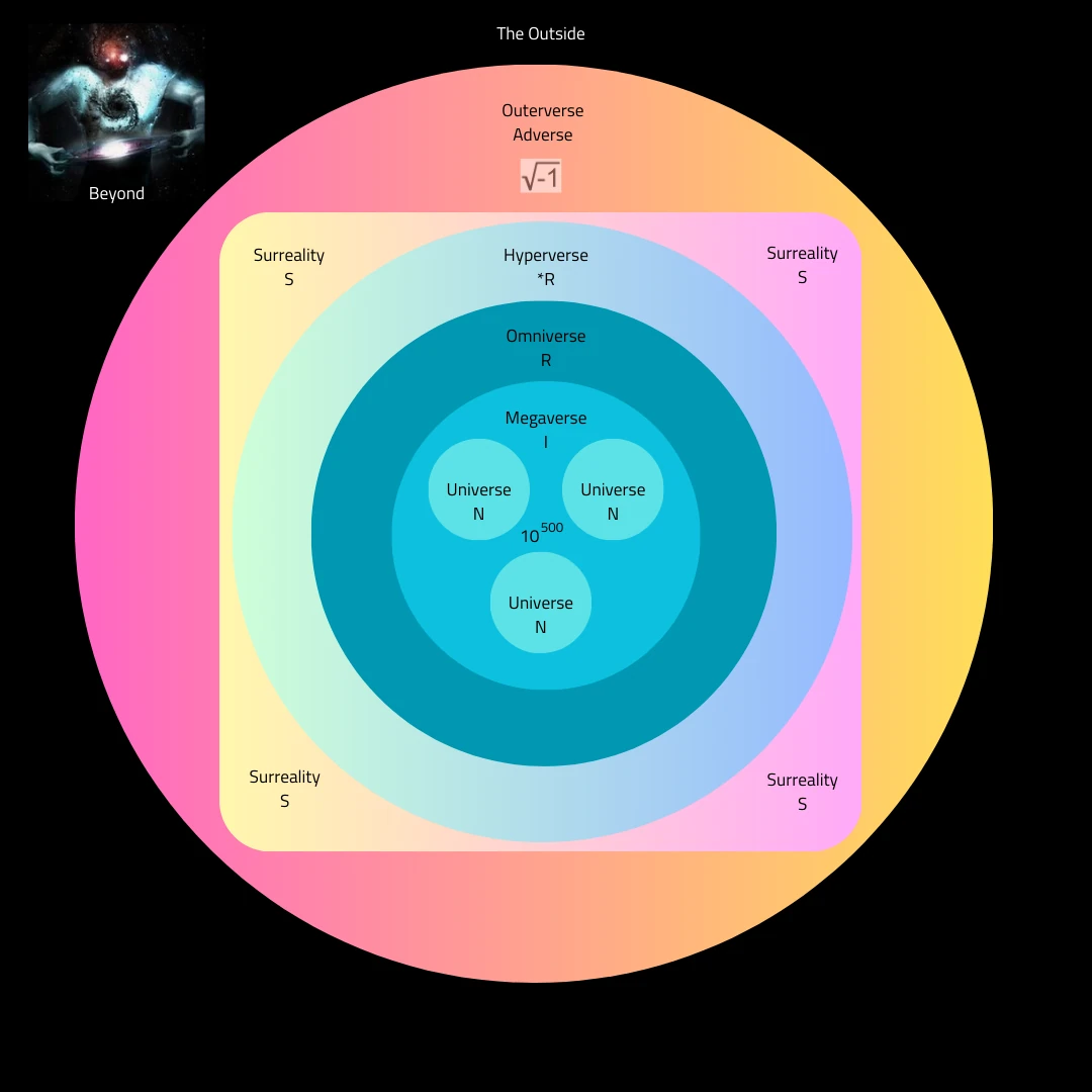 Infinity map | Kardashev Scale Wiki | Fandom