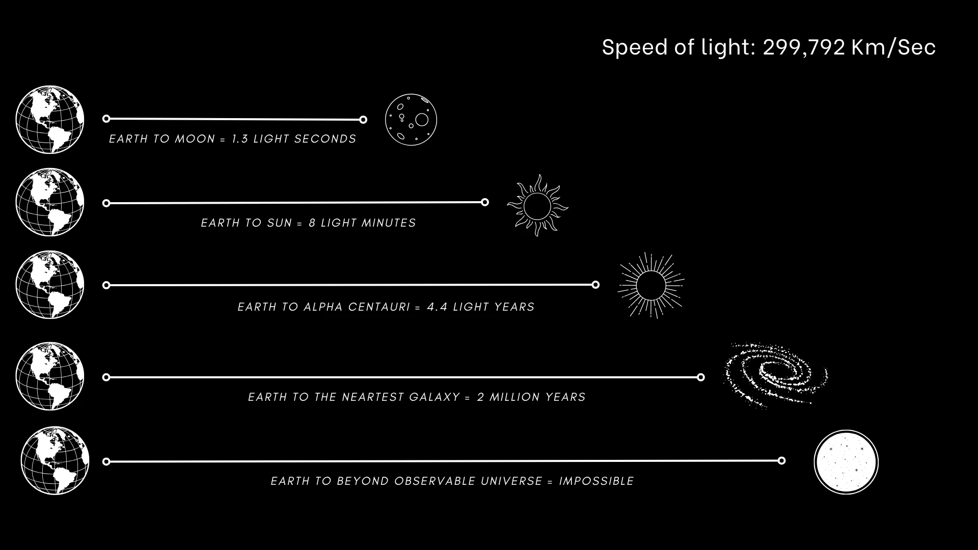 Speed of light | Kardashev Scale Wiki | Fandom