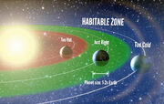 Habitable-zone