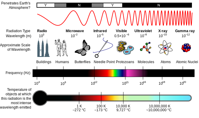 Alien Vision: Exploring the Electromagnetic Spectrum with Imaging