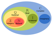 Number system