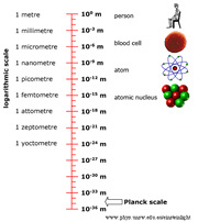 Planck scale