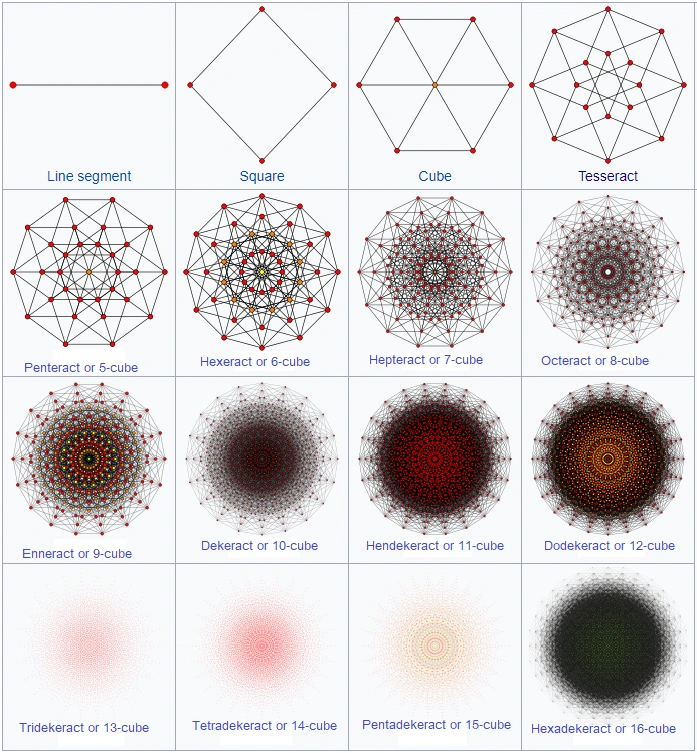 11 Dimensional Cube