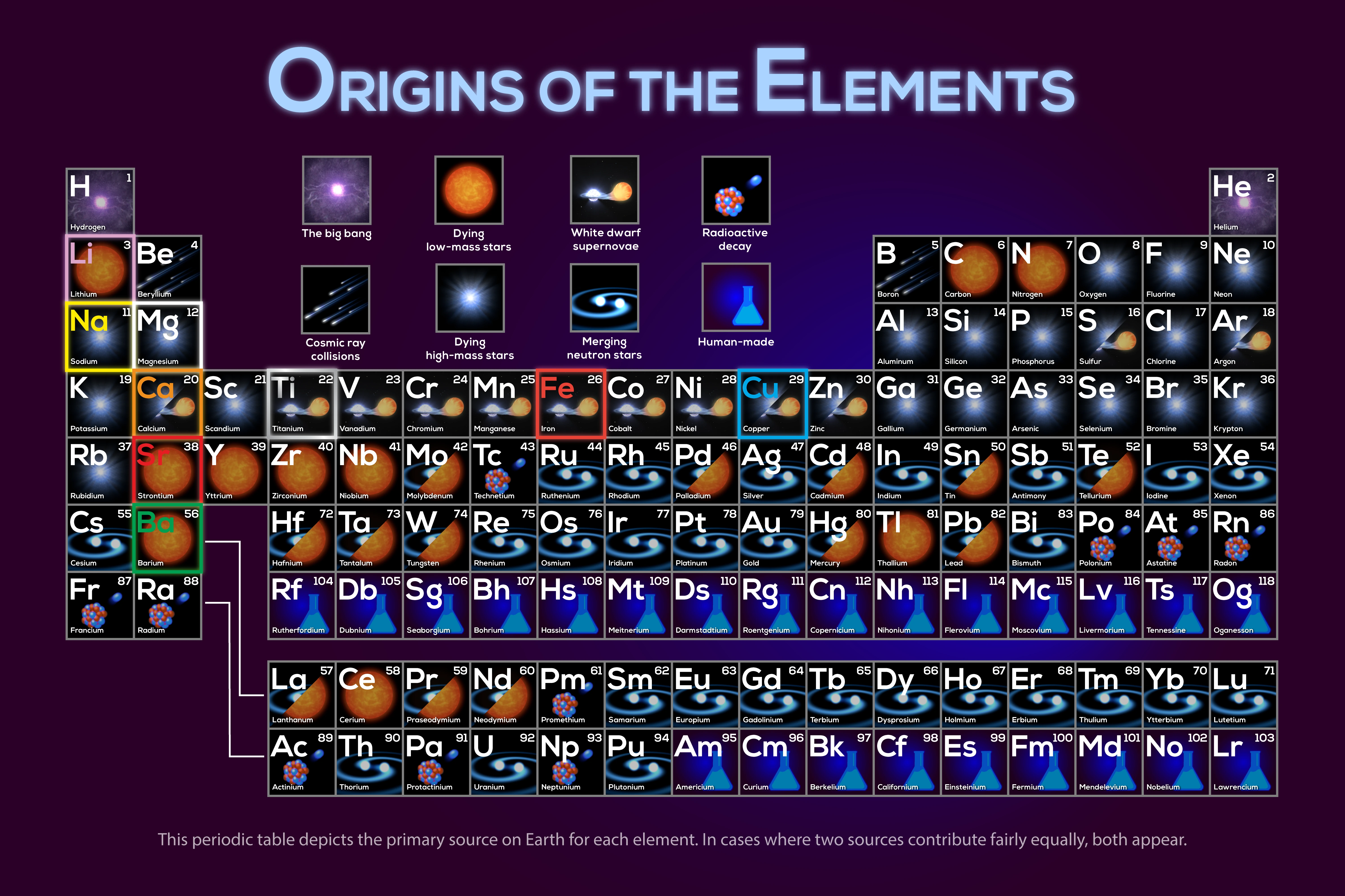 Element | Kardashev Scale Wiki | Fandom