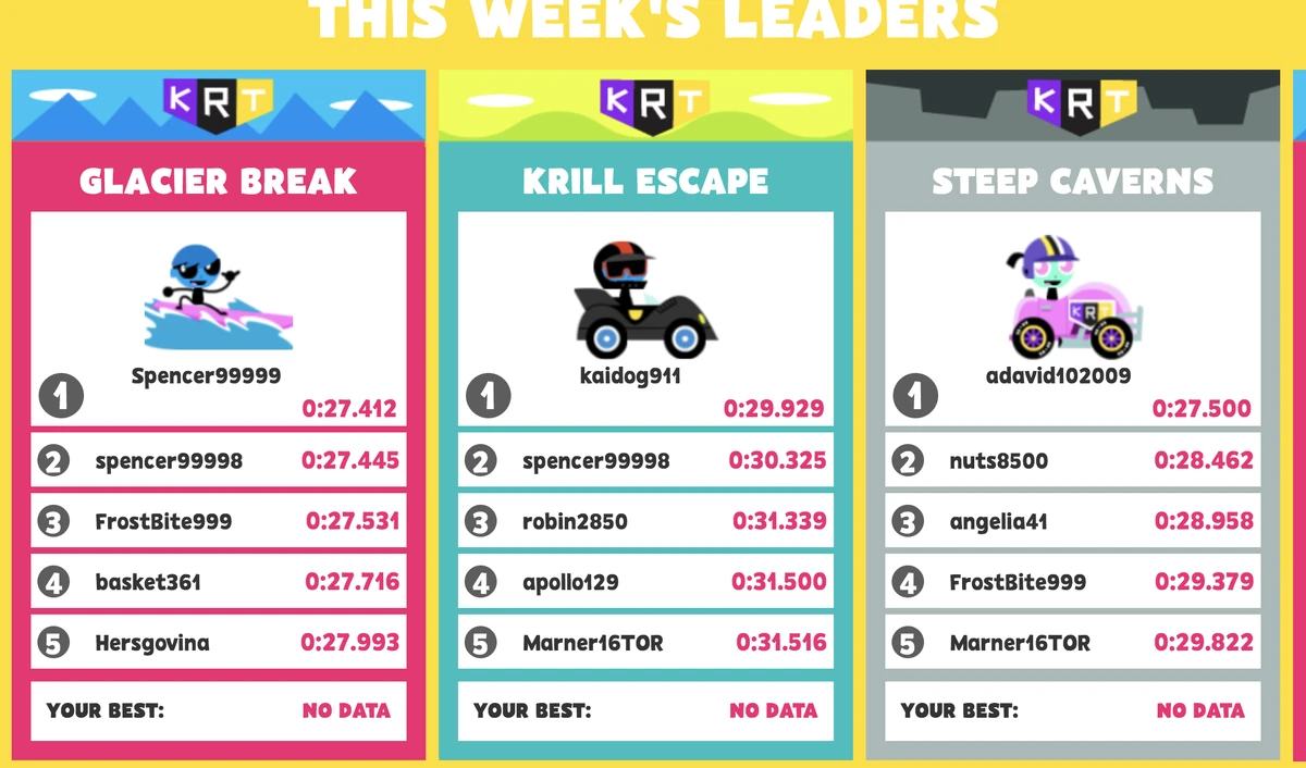 Kart Kingdom Racing Leaderboard for June 4th, 2019 Kart Kingdom Wikia